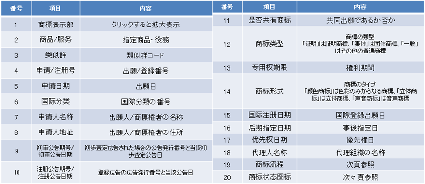 商標検索後、抽出された商標を表示