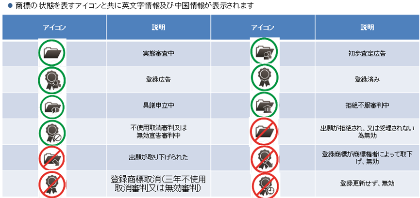 商標検索後、抽出された商標を表示
