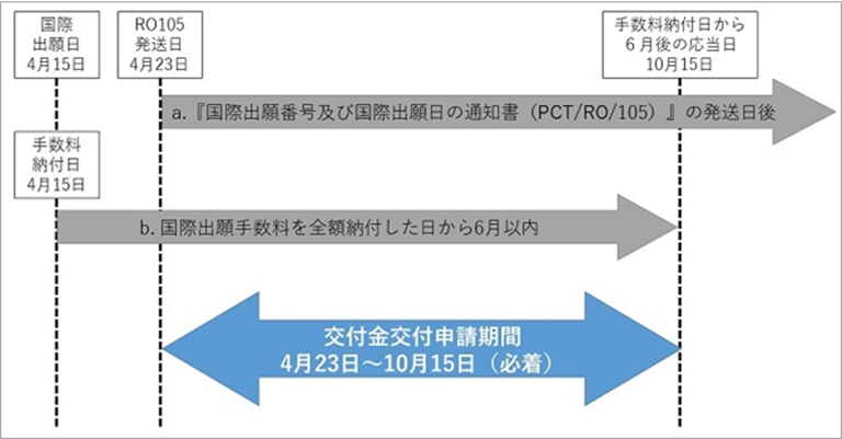 予備審査取扱手数料の場合