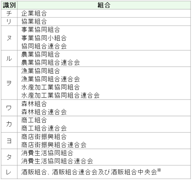 組合の場合：次に該当する事業者 