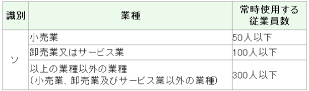 NPO法人の場合：次の従業員数を満たす事業者