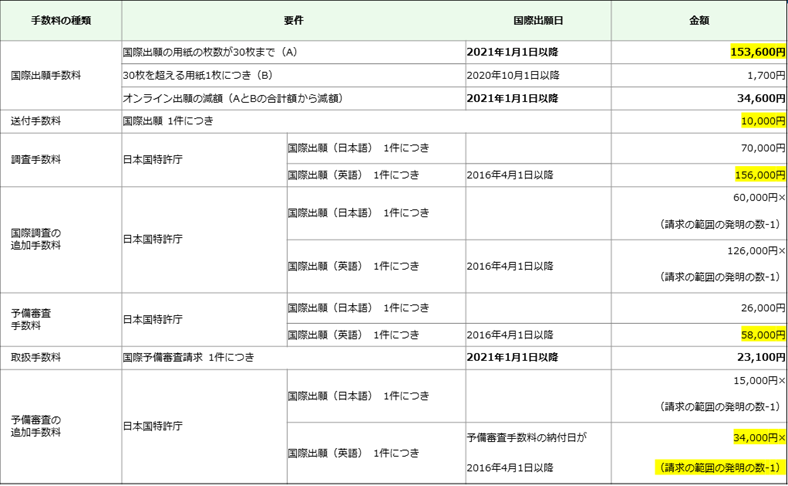 国際出願促進交付金